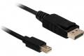 DeLock DisplayPort 1.2